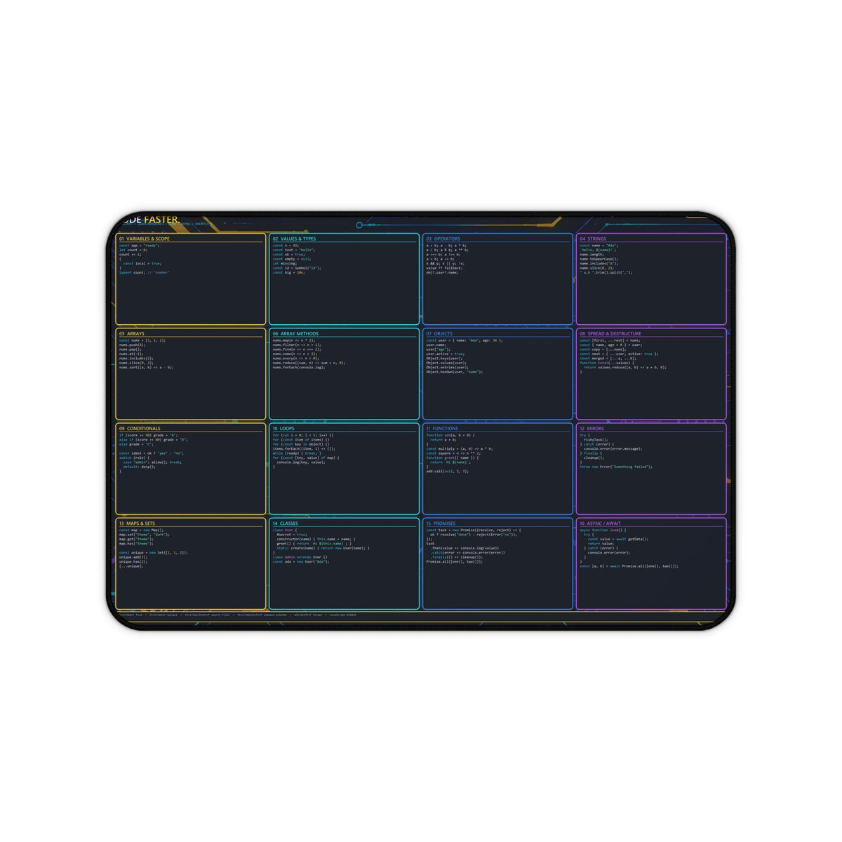 JavaScript Programming Reference Desk Mat | Coding Cheat Sheet