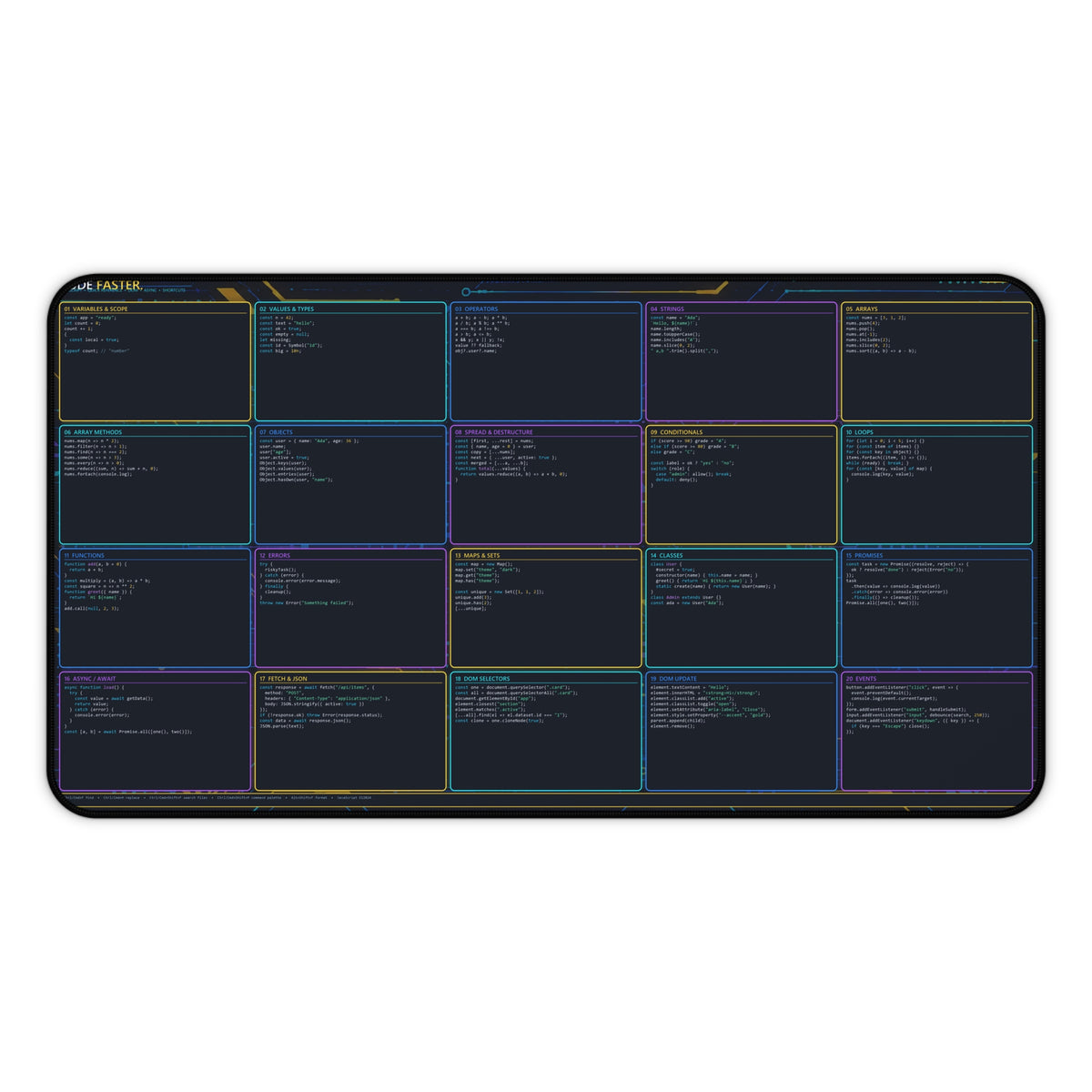 JavaScript Programming Reference Desk Mat | Coding Cheat Sheet