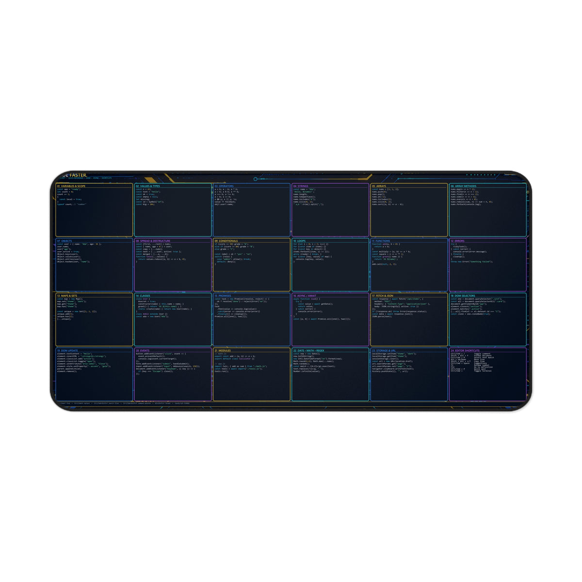 JavaScript Programming Reference Desk Mat | Coding Cheat Sheet